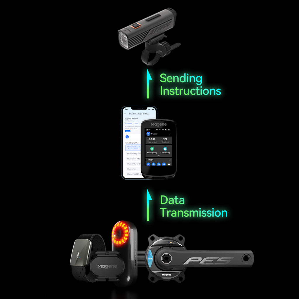 Wireless Smart Control